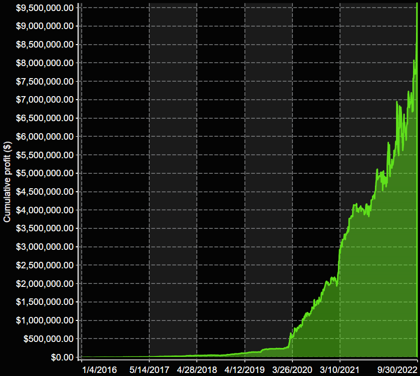 VX9 Equity Compounded